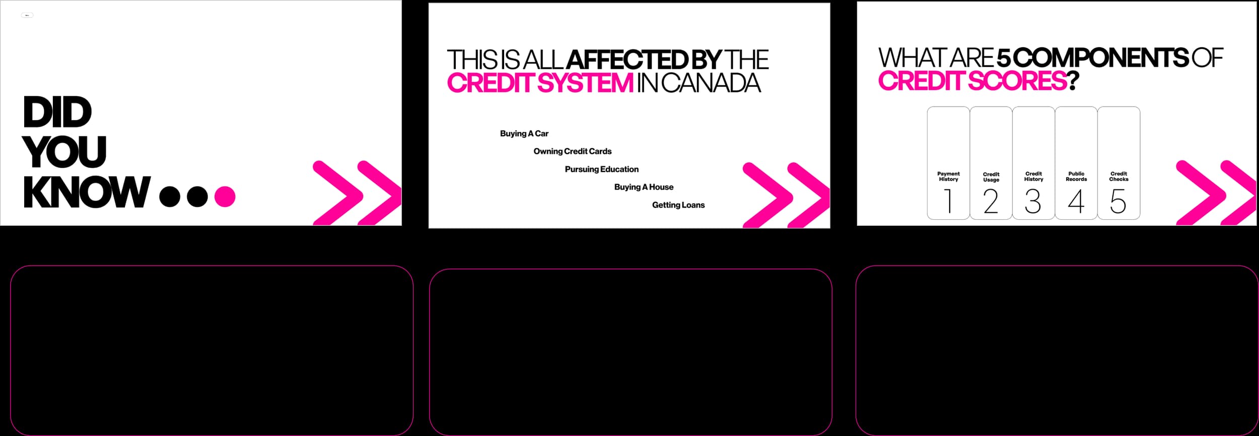 Prototype screens with feedback annotations for landing page, credit system, and credit score component