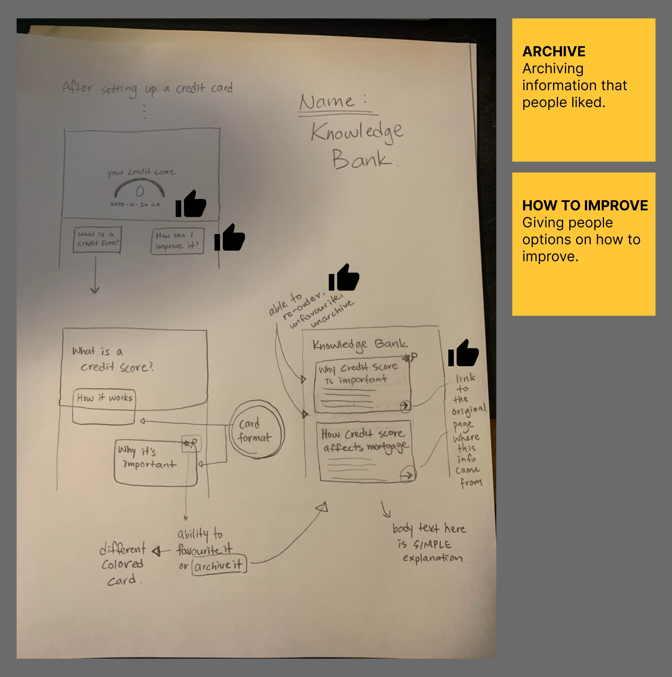 Hand-drawn sketch of a knowledge bank concept with archive and improvement sticky notes